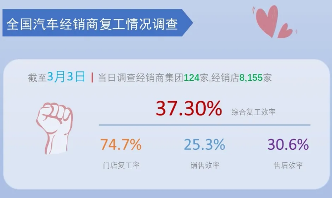 吉利2月销量：骤减75%，勉强跑赢大盘