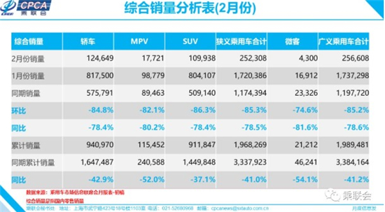 2月车市下滑78.5% 自主品牌危中寻机