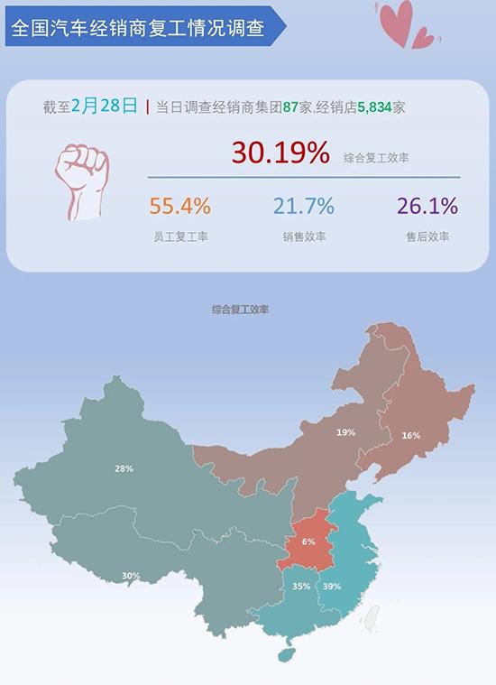汽车业复工战