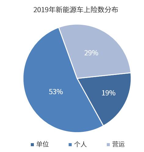 【数读车市】2月新能源汽车批发量同比下降77.7%  自主品牌承压大