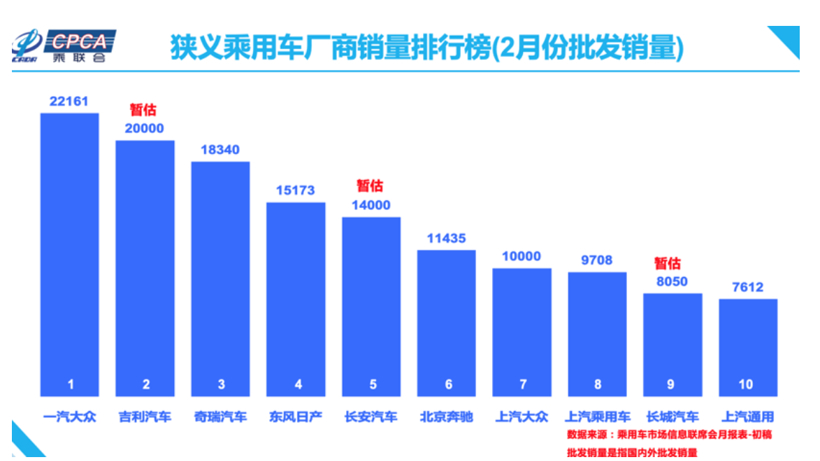 3月上半月车市大事记丨疫情下的海外车市/国内车市2月跌80%