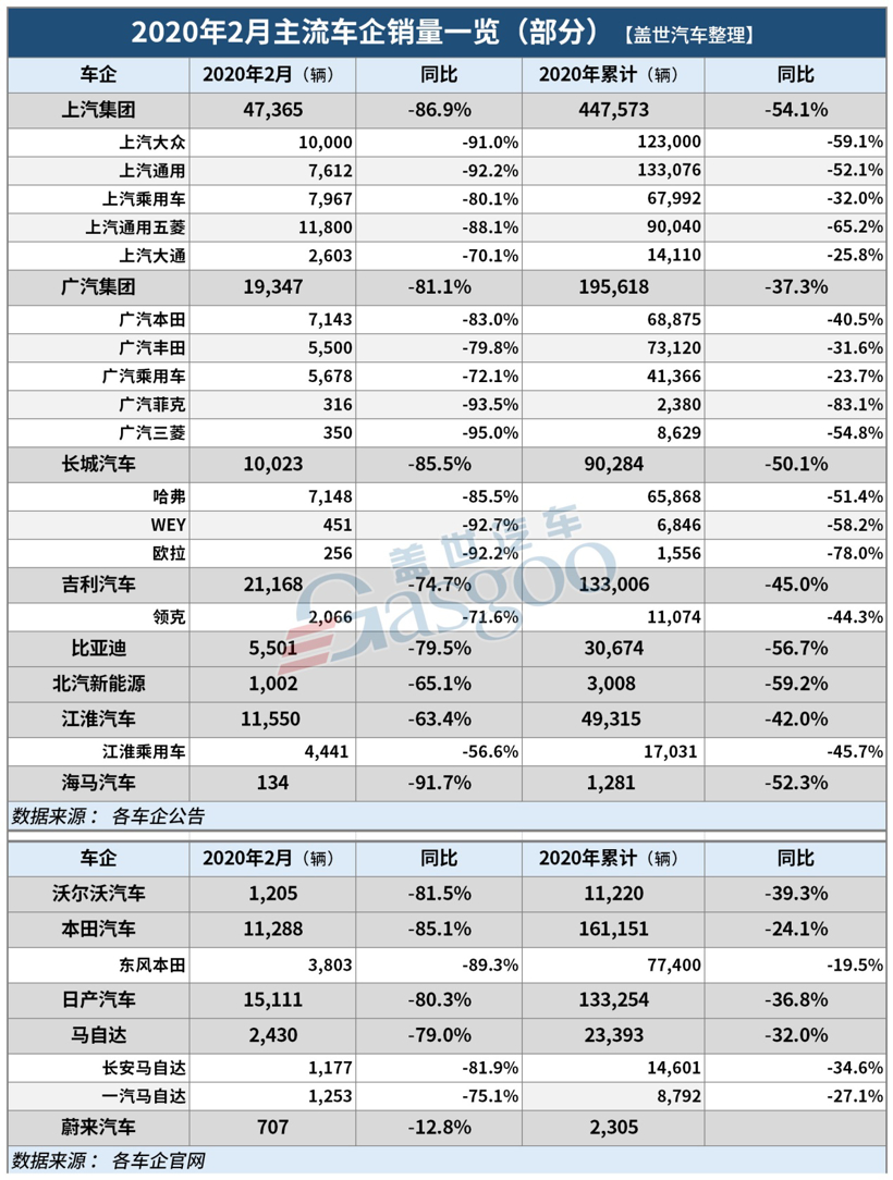 3月上半月车市大事记丨疫情下的海外车市/国内车市2月跌80%