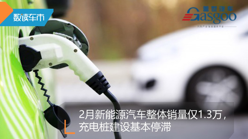 3月上半月车市大事记丨疫情下的海外车市/国内车市2月跌80%