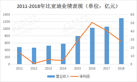 整车厂的零部件“生意经”