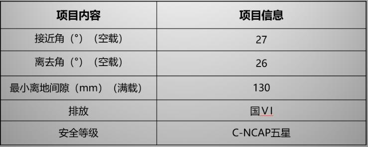 哈弗H6为何稳居榜首这么多年？| “哈弗H6运动版”硬核分析