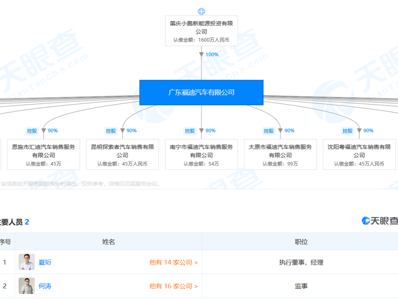 由代工到“自造”  小鹏收购福迪汽车获生产资质