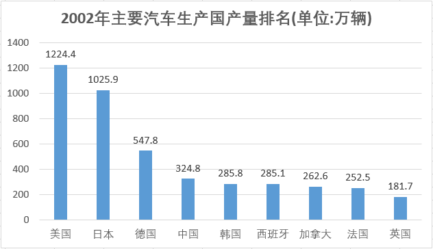 重温2003/引子：8进4，国产汽车“起飞”