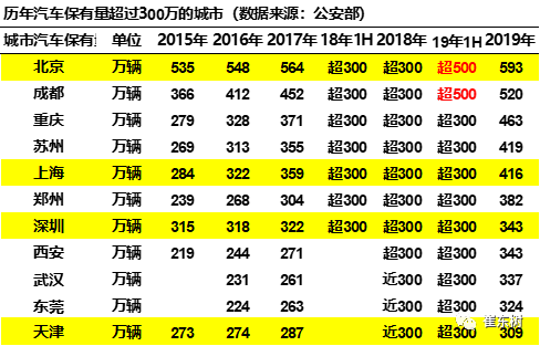 崔东树：北京促车消费测算拉动千亿消费