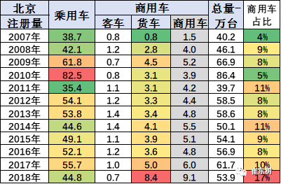 崔东树：北京促车消费测算拉动千亿消费