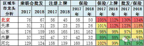 崔东树：北京促车消费测算拉动千亿消费