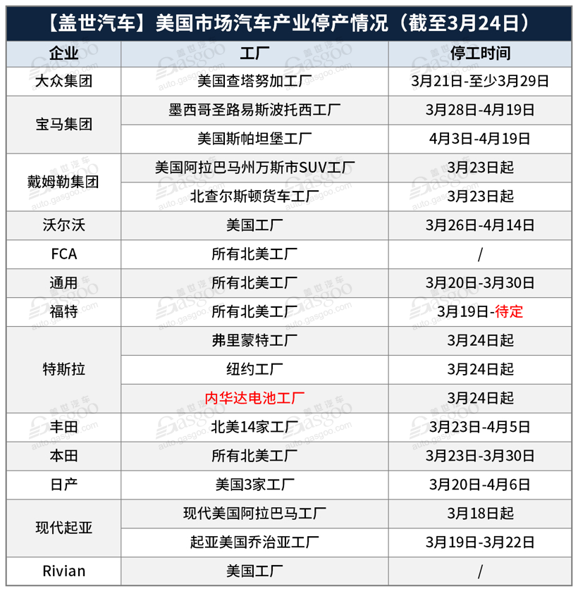 美国汽车业的“至暗时刻”