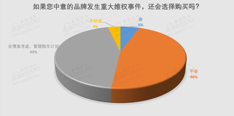 3·15 调查 | 仅5%投诉得到快速解决，汽车消费维权到底有多难？