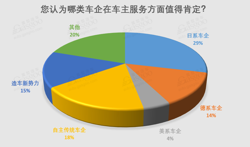 3·15 调查 | 仅5%投诉得到快速解决，汽车消费维权到底有多难？