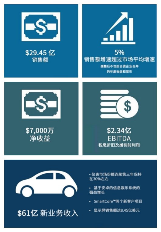 2020车市惨淡开局 零部件巨头钱袋子恐难保