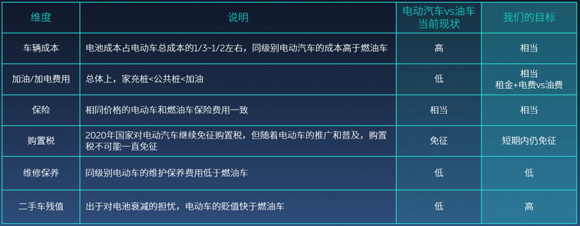 蔚来将新增50座换电站 有望实现不下车换电