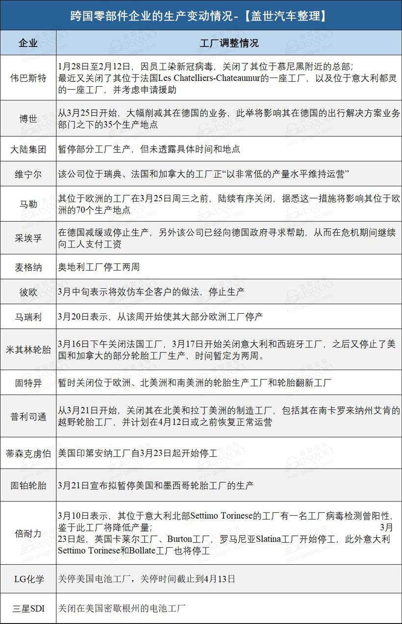 海外停工潮加剧 中国供应链会遭遇二次冲击吗？