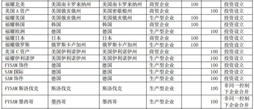 海外停工潮加剧 中国供应链会遭遇二次冲击吗？
