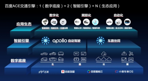 百度“ACE交通引擎”上线