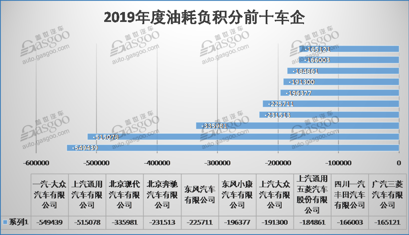 工信部公示2019年度“双积分”情况
