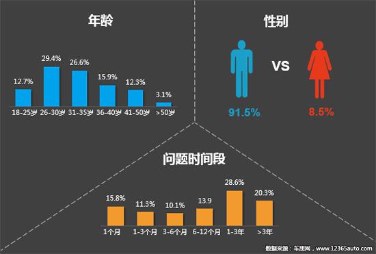 2020年一季度汽车投诉分析报告