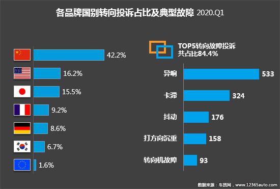2020年一季度汽车投诉分析报告