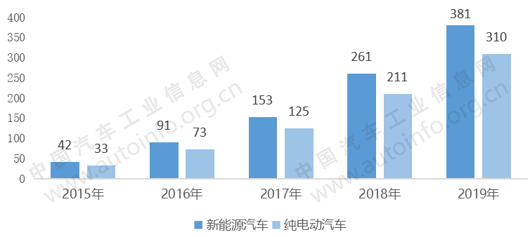 不要让“补贴”成为负担，新能源汽车产业这样支持更科学