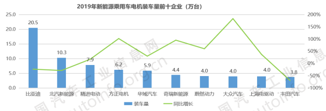 不要让“补贴”成为负担，新能源汽车产业这样支持更科学