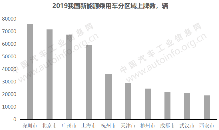 不要让“补贴”成为负担，新能源汽车产业这样支持更科学