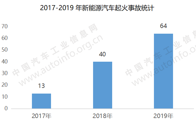 不要让“补贴”成为负担，新能源汽车产业这样支持更科学