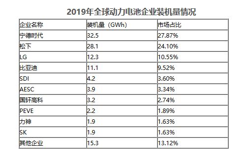 不要让“补贴”成为负担，新能源汽车产业这样支持更科学