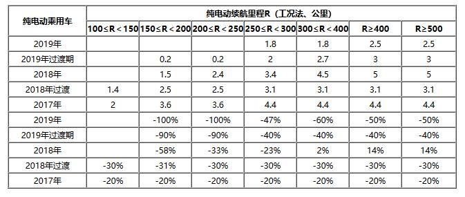 不要让“补贴”成为负担，新能源汽车产业这样支持更科学