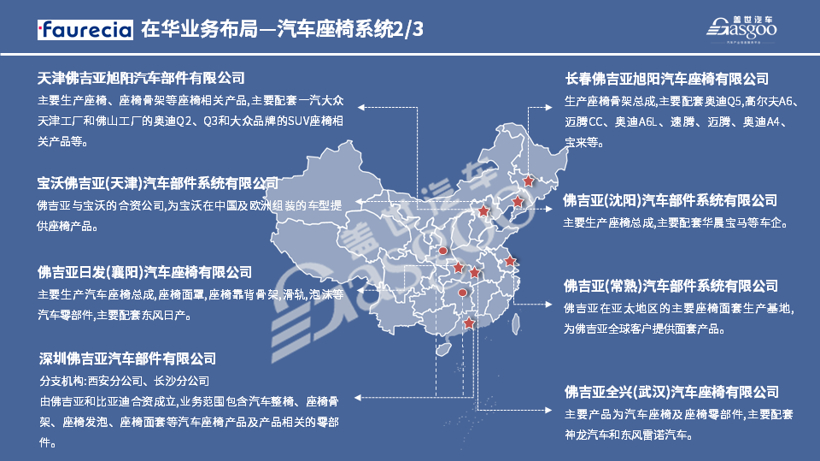 佛吉亚2020在华生产研发布局 | 盖世整理