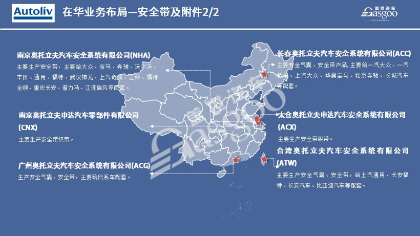 奥托立夫2020在华生产研发布局 | 盖世整理