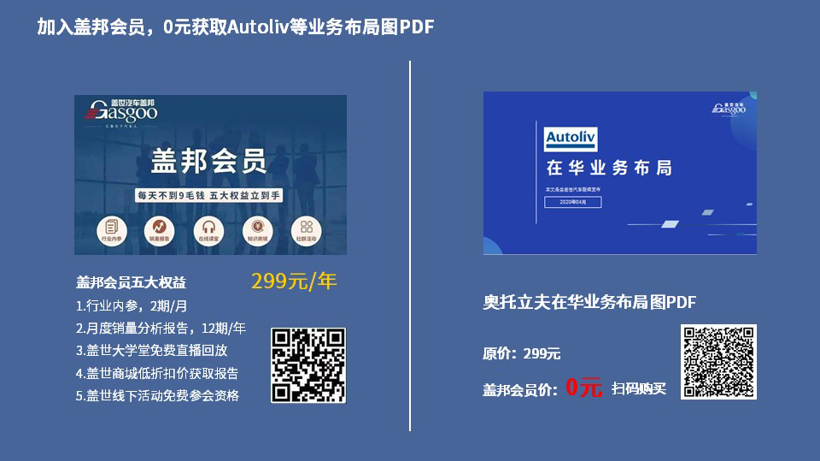 奥托立夫2020在华生产研发布局 | 盖世整理