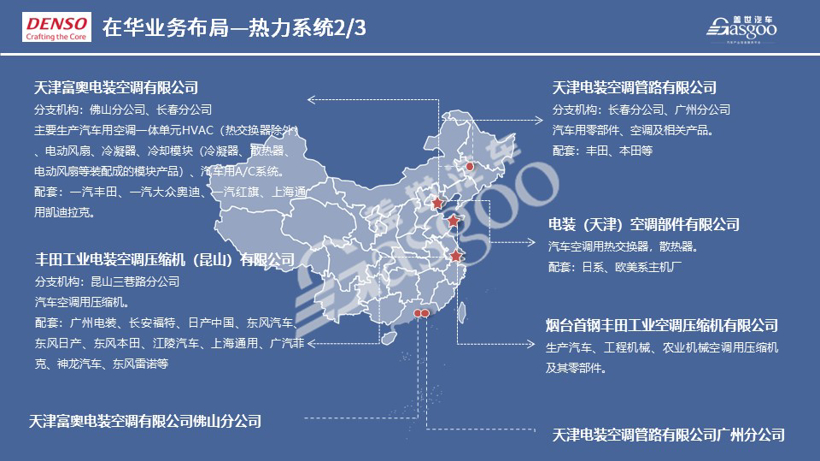 电装集团2020在华生产研发布局 | 盖世整理