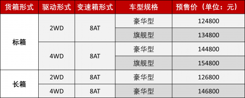 新款锐骐6 8AT车型开启预售