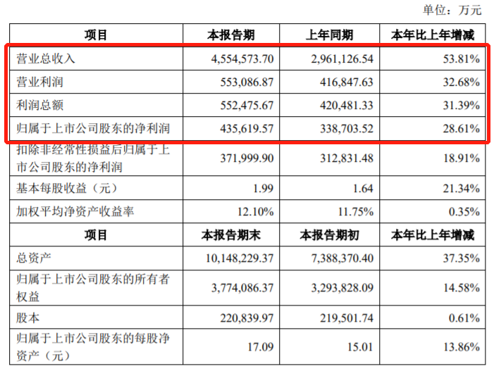 起底15家自主零部件企业2019年财报，情况并没那么糟