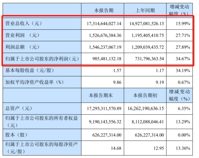 起底15家自主零部件企业2019年财报，情况并没那么糟