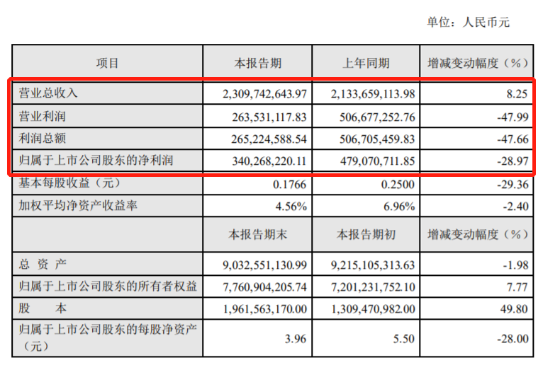 起底15家自主零部件企业2019年财报，情况并没那么糟
