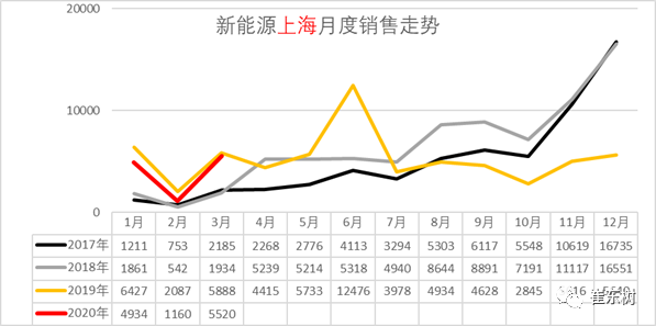 2020年1-3月新能源乘用车区域市场分析
