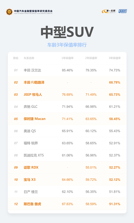 人生总有一台绕不过的汉兰达