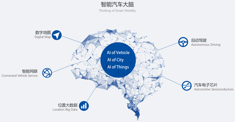 四维图新2019年营收达23亿  芯片业务拖后腿