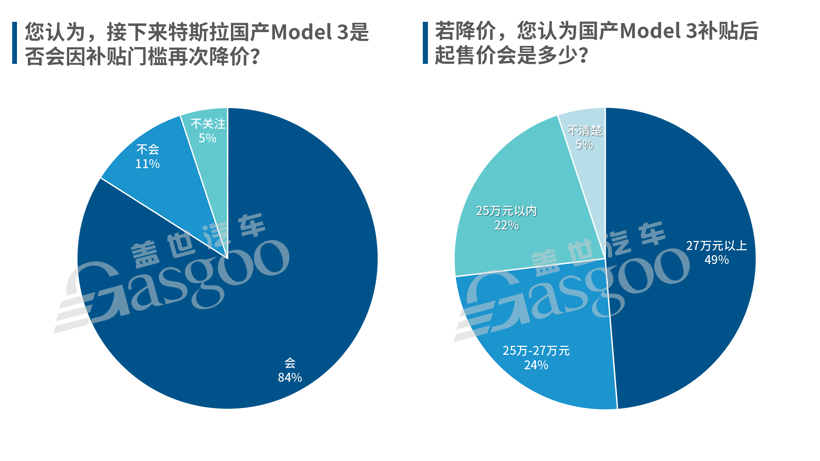 特斯拉下“狠手”：Model 3起售价下调至27.155万元，未来或再降价
