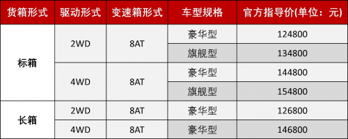 售价12.48万—15.48万 新款锐骐6 8AT车型上市