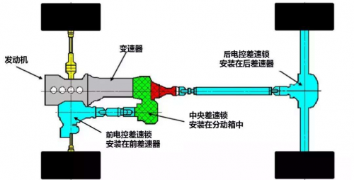 ​硬派越野SUV还是选哈弗H9