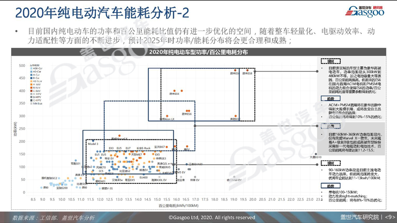 77页PPT预测中国车市未来 | 盖世汽车研究院