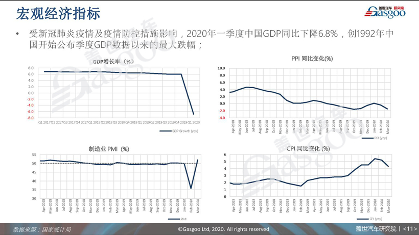 77页PPT预测中国车市未来 | 盖世汽车研究院