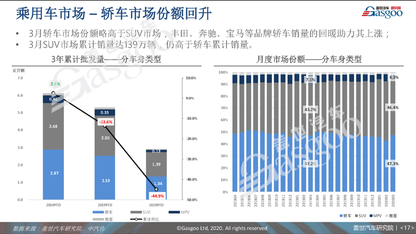 77页PPT预测中国车市未来 | 盖世汽车研究院