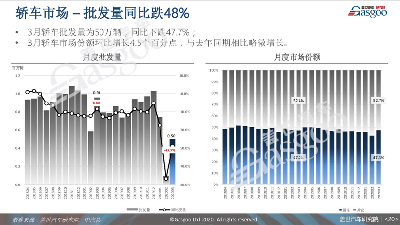 77页PPT预测中国车市未来 | 盖世汽车研究院