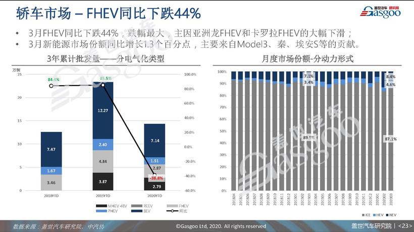 77页PPT预测中国车市未来 | 盖世汽车研究院